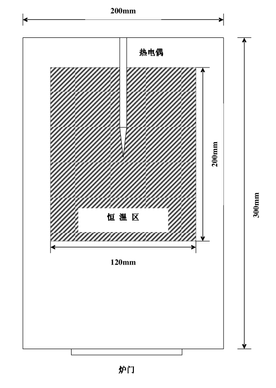 馬弗爐恒溫區(qū)示意圖