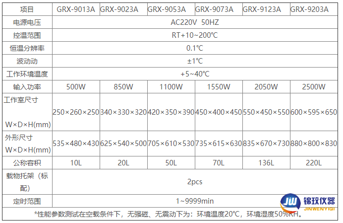 熱空氣消毒箱參數(shù)