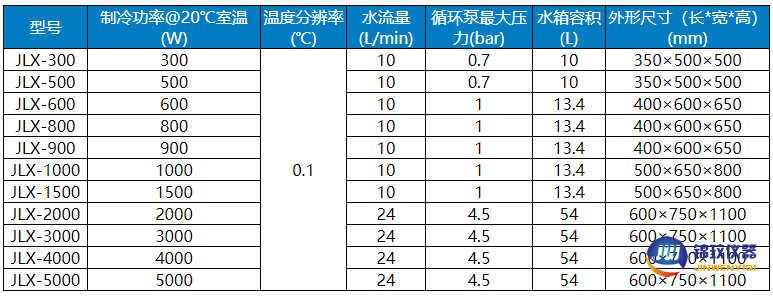 冷水機