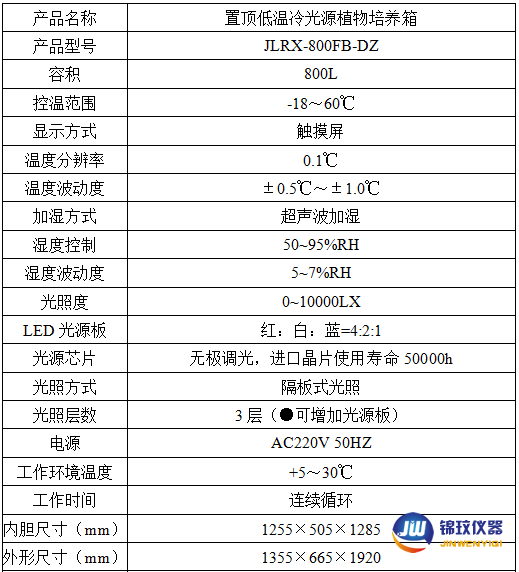 參數(shù)01