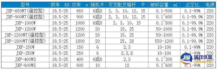 細(xì)胞粉碎儀參數(shù)