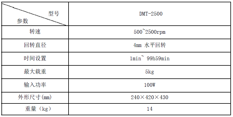 參數(shù)