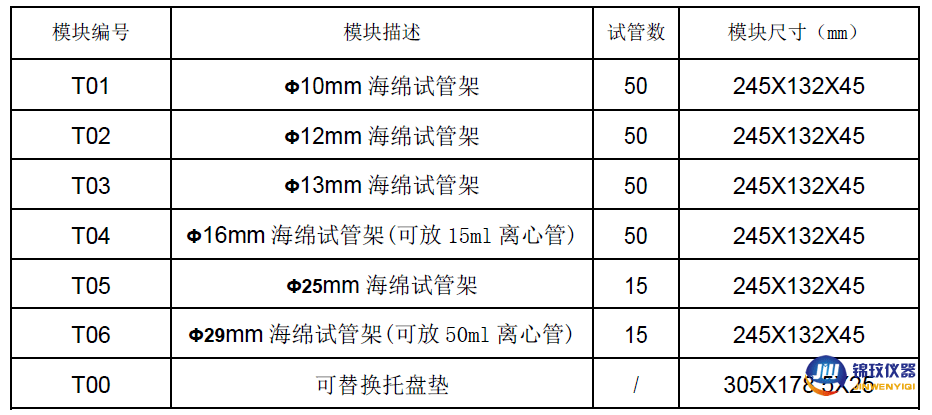 模塊