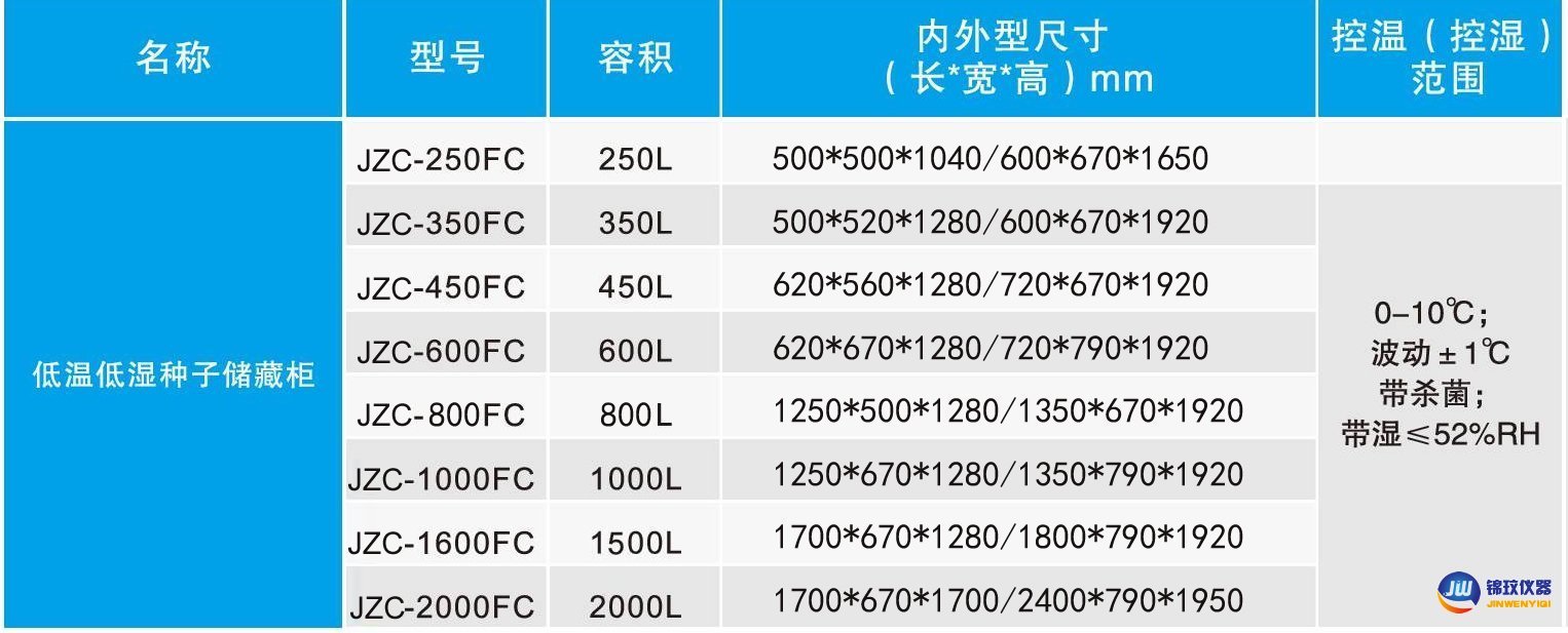 種子箱參數(shù)