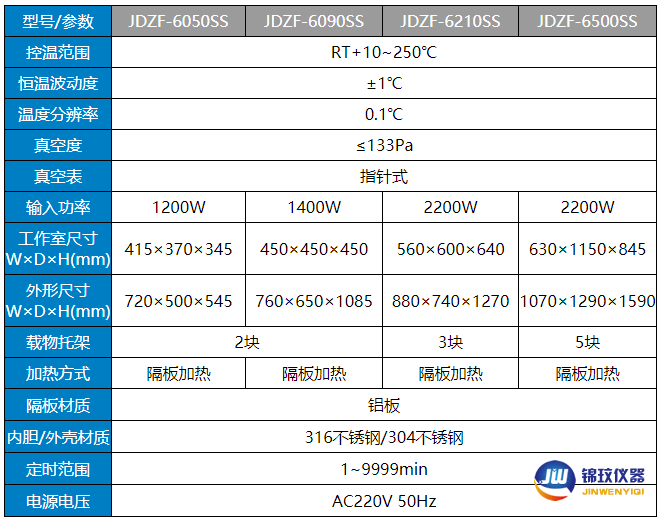 不銹鋼真空箱