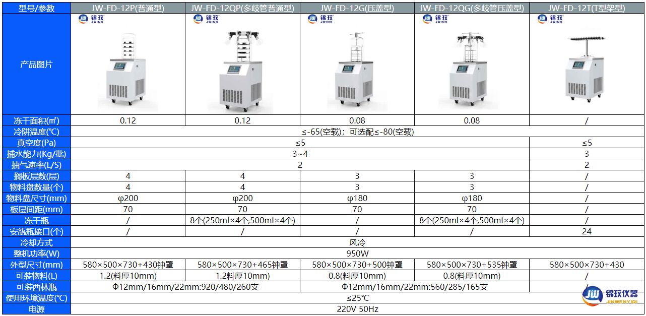 JW-FD-12