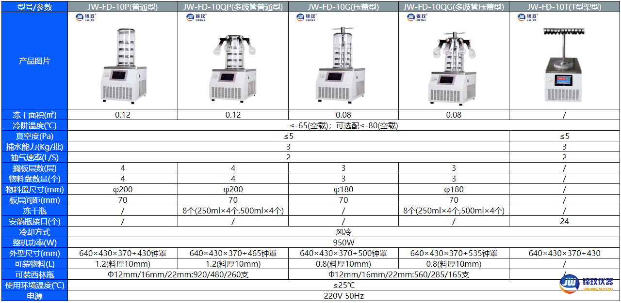 JW-FD-10