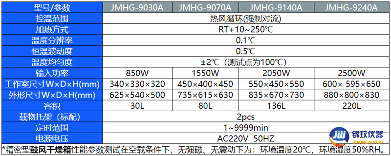 精密干燥箱參數(shù)