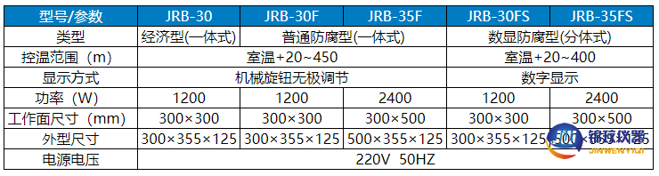 耐腐蝕加熱板